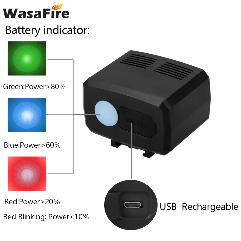 WasaFire Mini Bicycle Light 2* XPE LED Bike Front Lights 5 modes USB Rechargeable Bike Head lamp Waterproof Cycling Headlight