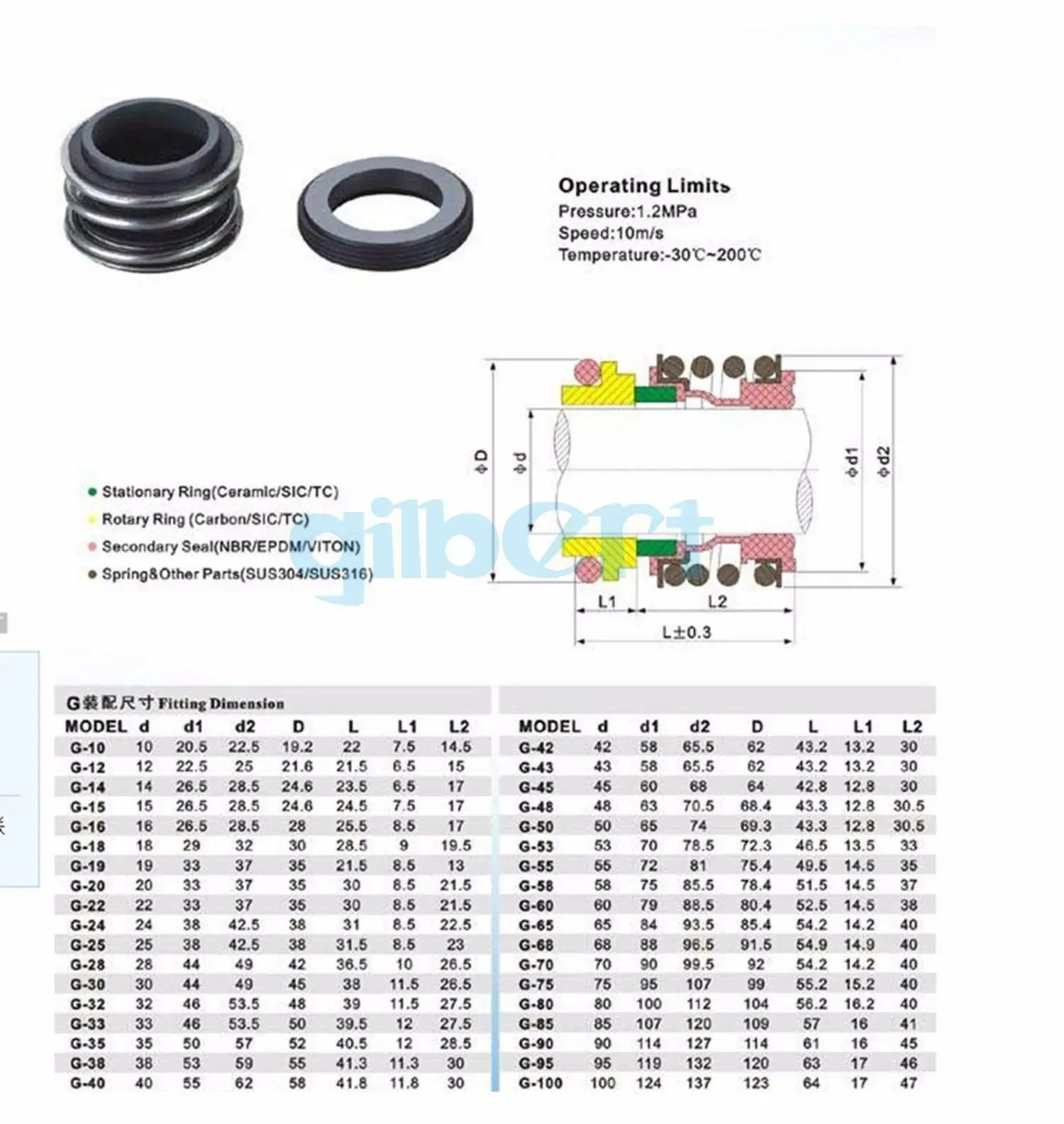 Inner Diameter 12mm To 75mm Mechanical Water Pump Shaft Seal Single Coil Spring Carbon/SiC/NBR