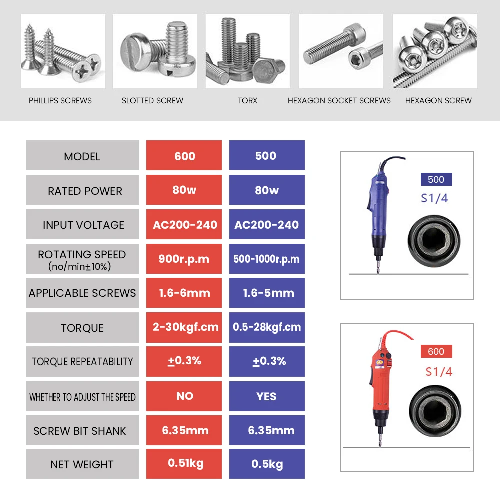 220V Wired Electric Screwdriver Precision Torque Setting Household Small Screw Driver Workshops Repair Power Tools Hex 6.35mm