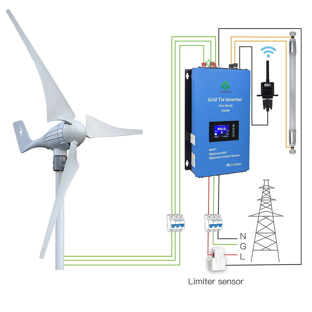 1000W 2000W MPPT Wind Power Grid Tie Inverter With 3M Limiter Sensor RS485 110V 220VAC For 24V 48V AC Wind Turbine Generator