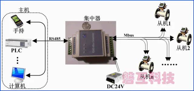 1-250 slave MBus / M-BUS / M _ Bus / R RS485 modulo concentratore di trasmissione completamente trasparente