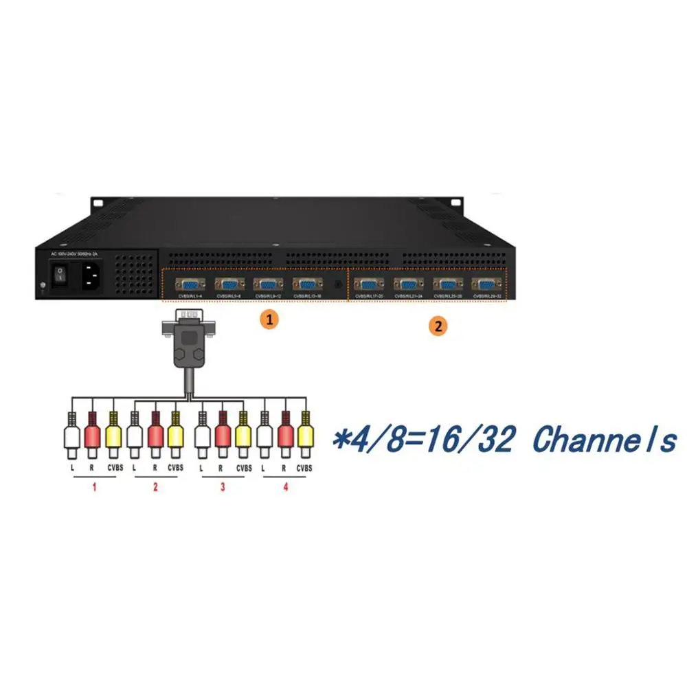 16-channel SD encoder AV to IP, ASI cable TV, IPTV front-end system equipment Hotel IPTV system equipment