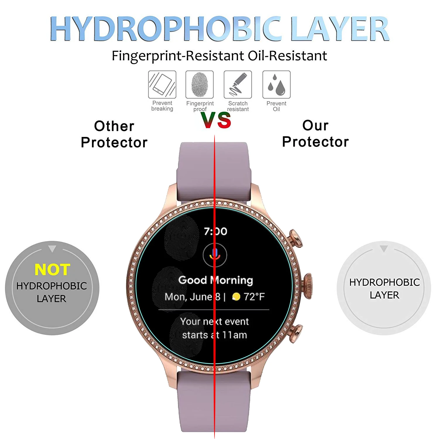 Độ Cứng 9H Kính Cường Lực Bảo Vệ Màn Hình Hóa Thạch Gen 6 Đồng Hồ Thông Minh Smartwatch (42Mm & 44Mm) 3 Gói Chống Xước Chống Vỡ