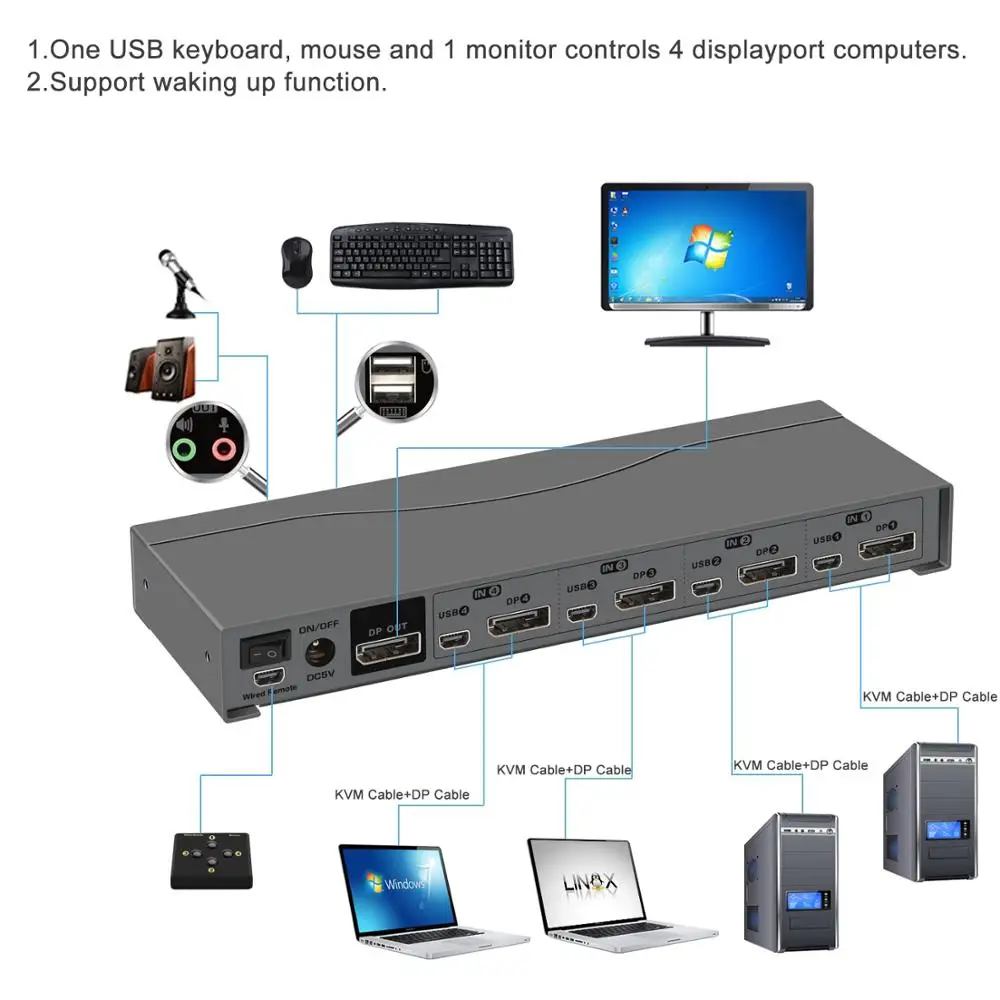 4Port Displayport  KVM Switch , DP KVM switch with Audio and Microphone Resolution Up to 4Kx2K@60Hz 4:4:4