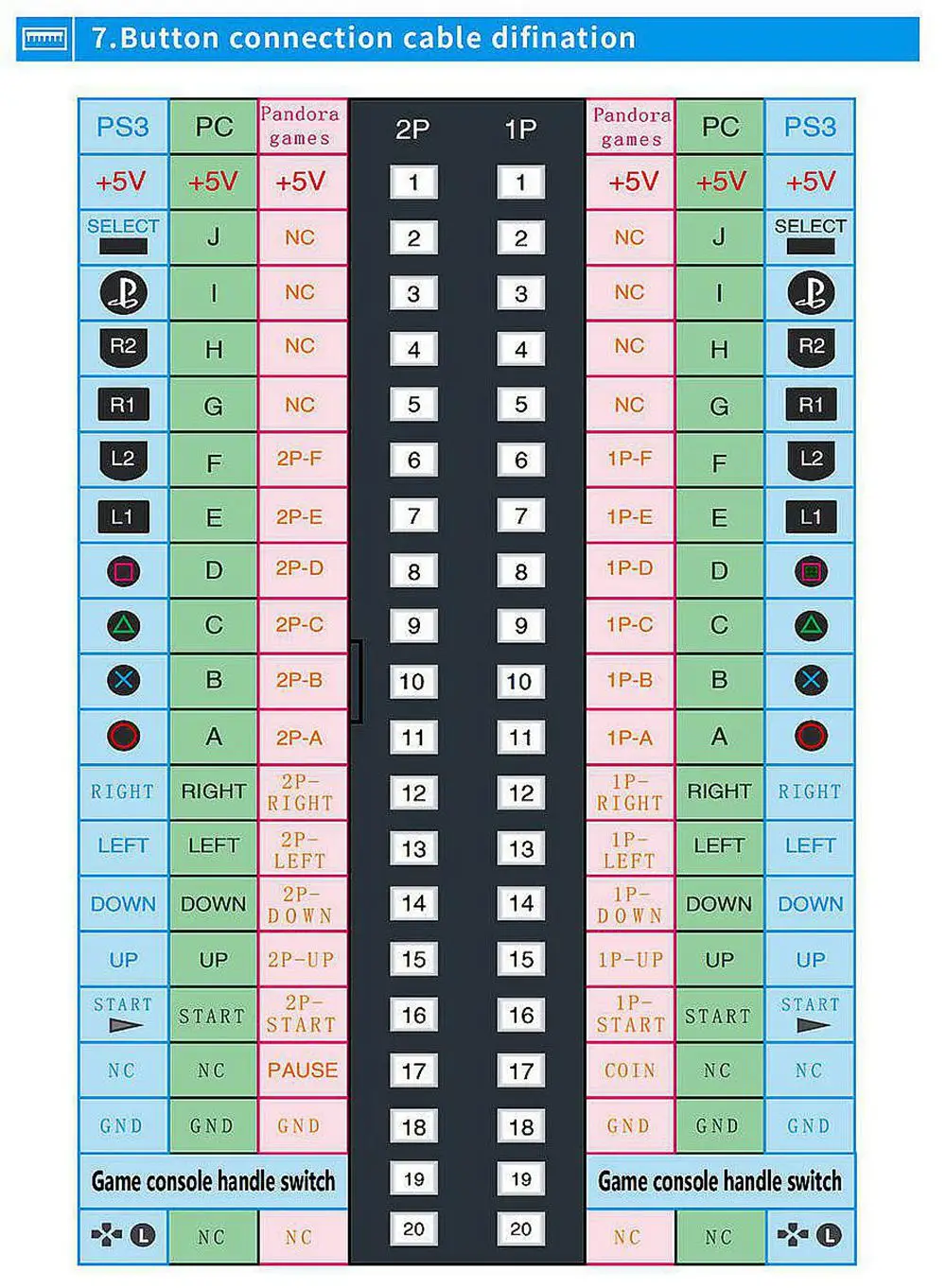 3D Pandora Saga ボックス、5200、8000、10000 in 1、Wifi マーケット