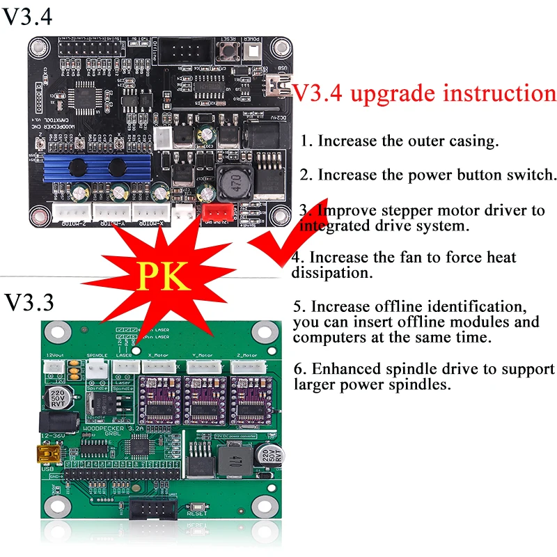 Imagem -05 - Cnc 3018 Pro Máquina de Gravura Roteador de Madeira Grbl Er11 Mini Faça Você Mesmo 40w Gravador a Laser para Pcb Pvc com Controlador Offline