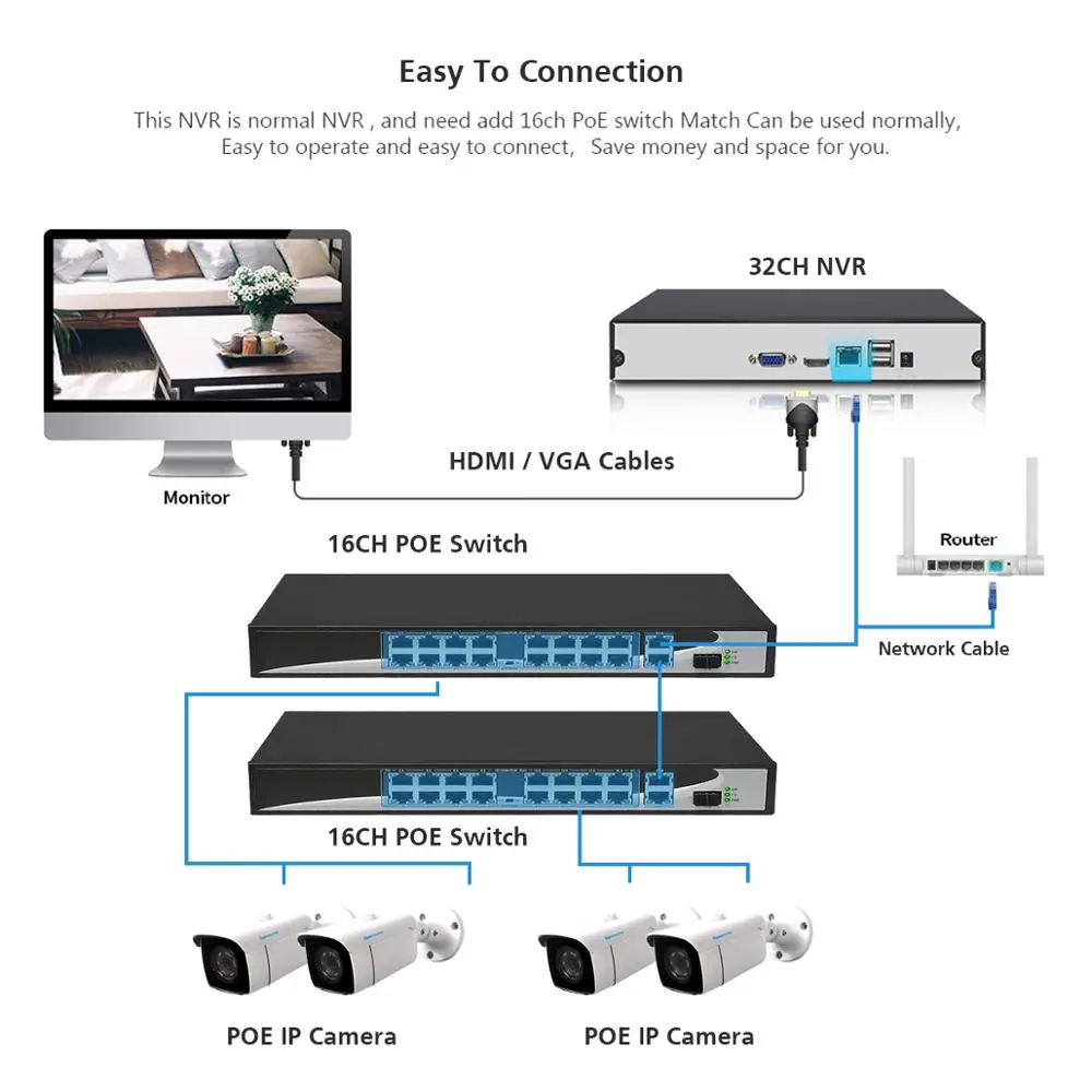 TOPROHOMIE H.265+ 32CH 5MP AI Face Record 4K HDMI NVR 48V 5MP security Two Way Audio POE IP Camera System Video Surveillance Kit