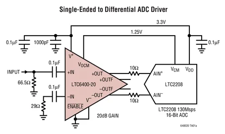 LTC6400 LTC6400CUD-20 LTC6400IUD-20  - 1.8GHz Low Noise, Low Distortion Differential ADC Driver for 300MHz IF