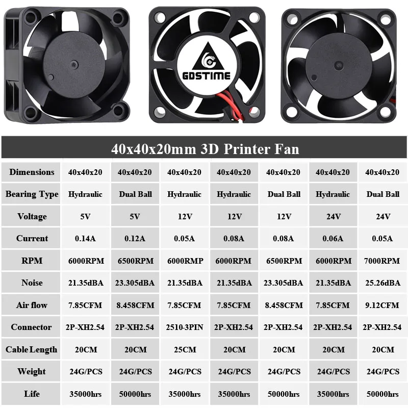 2 Műtárgy gdstime 4cm 3D Nyomdász Elhidegedés Gabonarosta Egyenáram 5V 12V 24V  kicsi brushless Fagylaltgép Gabonarosta 40x40x20mm 40mm 4020 Számítógépes esetben hűtőborda