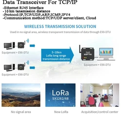 10000m Radio Modem LoRa data transfer IOT SX1262/1268 Ethernet  Wireless Data Transceiver RJ45 TCP/IP Long distance DTU