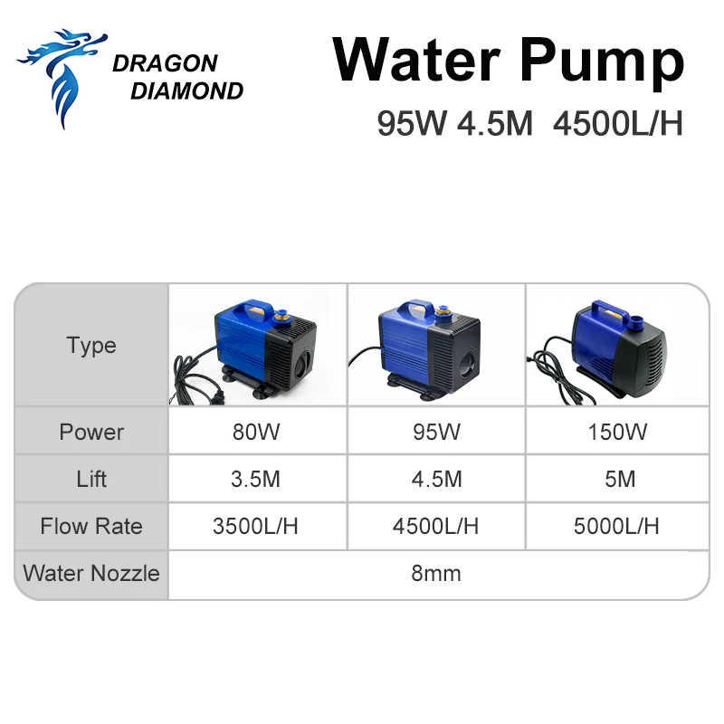 Pompa air dapat direndam Universal, 95W 4.5M 4500L/H IPX8 220V untuk mesin pemotong pengukir Laser CO2