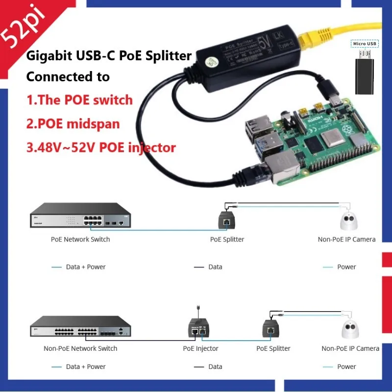 52Pi Gigabit Raspberry Pi PoE Splitter Gigabit USB Type C Power Over Ethernet IEEE 802.3af PoE Switch Extension