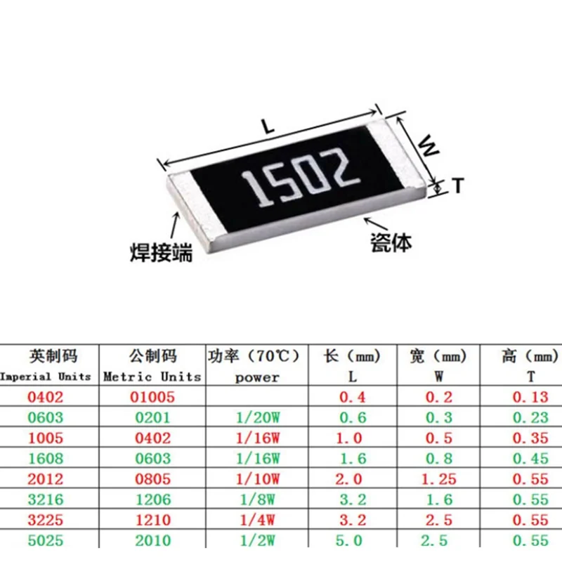 5000pcs 0603 1% Résistances SMD 1/10W puce résistance 0R ~ 10M ohm 0 10R 100R 220R 330R 470R 1K 4.7K 10K 47K 100K 0 10 100 330 470 ohm