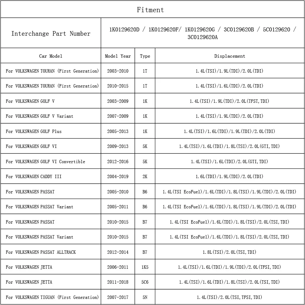 Car Air Filter For Volkswagen VW Jetta 2006-2018 1K5 5C6 For Passat 2005-2015 B6 B7 Variant 1K0129620D Accessories Kit TDI