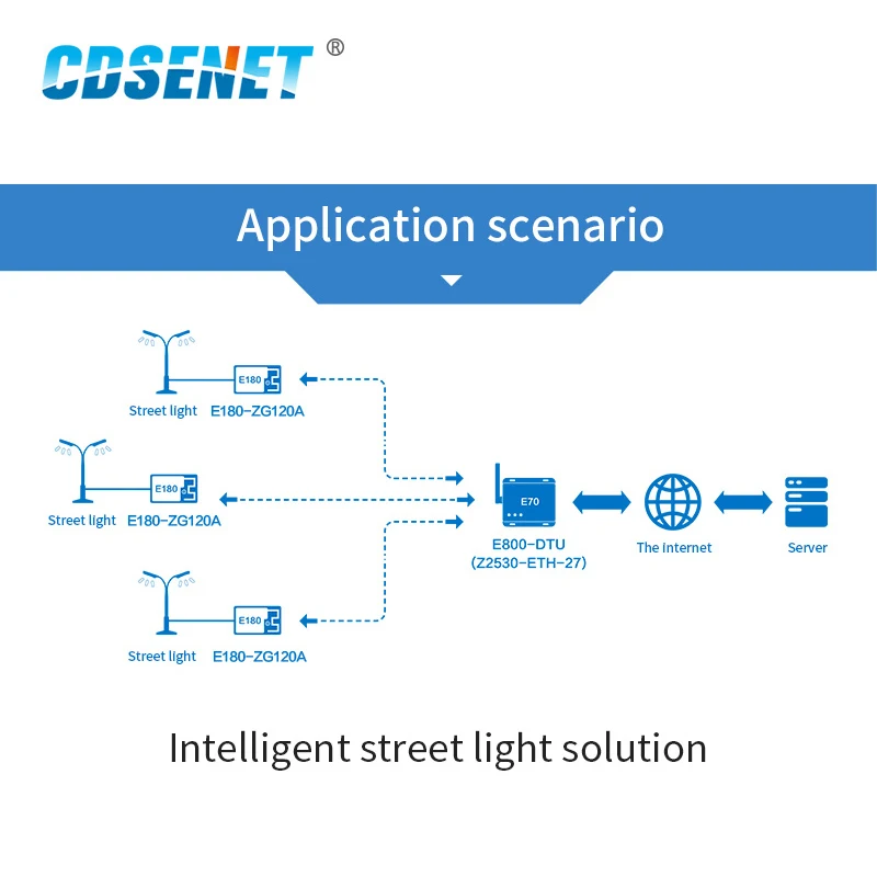 TLSR8269 2.4Ghz 7dbm 512kb Flash 130m range 3.3V PCB Antenna SMD Zigbee 3.0 Module E180-Z6907A CDSENET