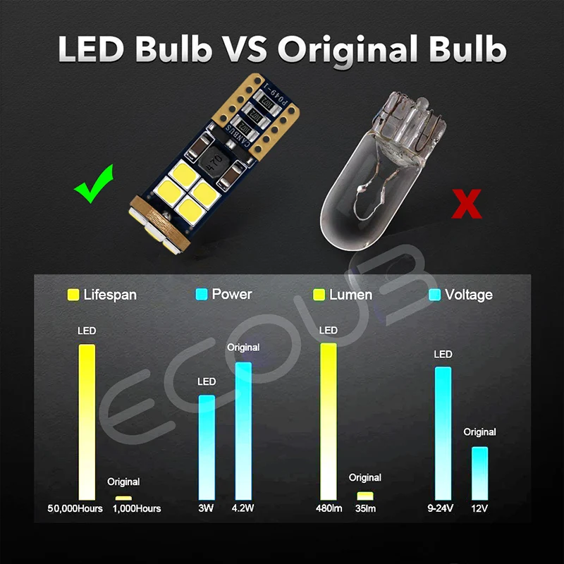10Pcs Super Bright Canbus T10 W5W 168 194 LED Light Bulb for Vehicle Trunk Car Interior Overhead Dome Indoor Trunk Light 12 24V