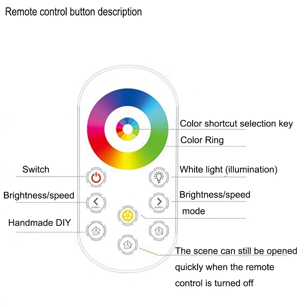 DC5-24V Led Controller Mini Rf Wireless Touch Remote Voor Enkele Kleur/Dual Wit/Rgb/Rgbw/Rgbcct led Strip Controle