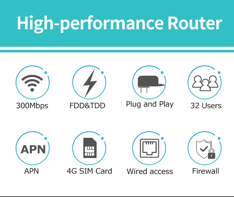 Kuwfi 4G Router Unlocked 4G Sim-kaart Wifi Router CAT4 150Mbps Ingebouwde Batterij Draadloze Cpe ondersteuning 32 Gebruikers & RJ45 Lan Poorten