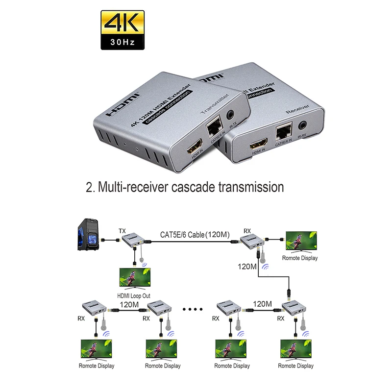 HDMI Extender 4K@30HZ 120M Over RJ45 Ethernet Lan CAT5e Cat6 Cable Cascade Connection Extension PC DVD TO TV