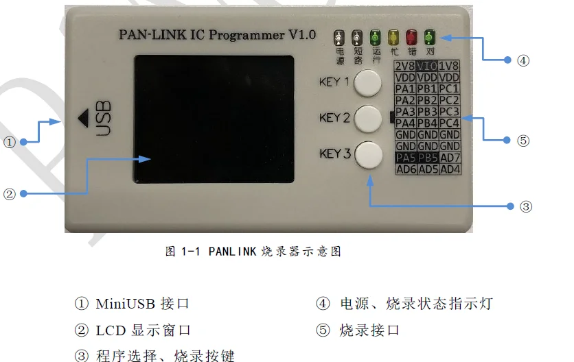 Pan-link Programmer