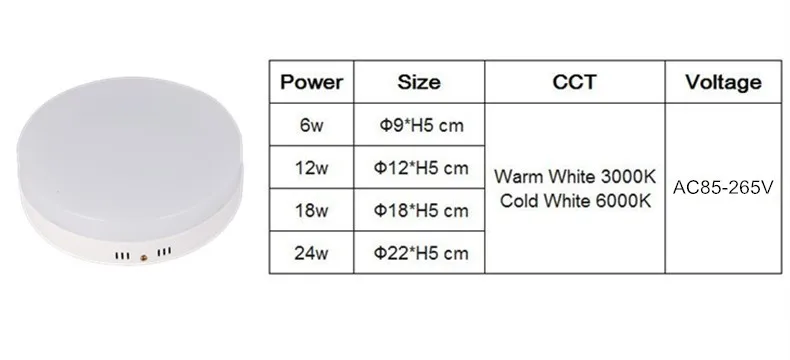 Możliwość przyciemniania 6W 12W 18W 24W kwadratowe światła LED montowane na powierzchni oświetlenie sufitowe LED kryty lampa oświetleniowa AC