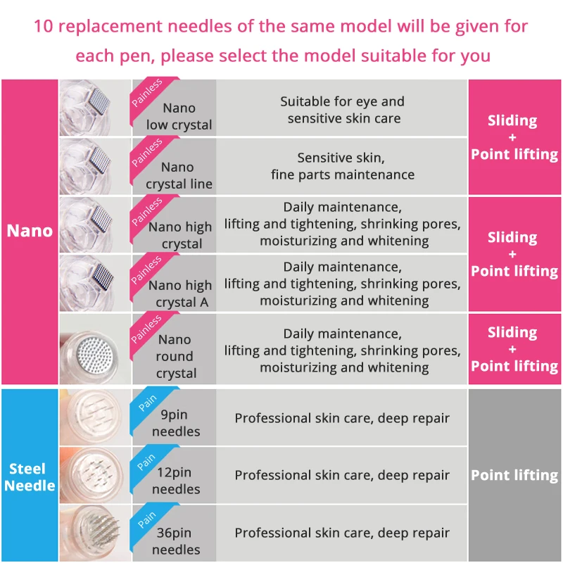 DARSONVAL USB Recharged Pink Replace Needle Cartridge Screw Micro Needling Tattoo-Machine Silver  Microneedle derma rolling nano