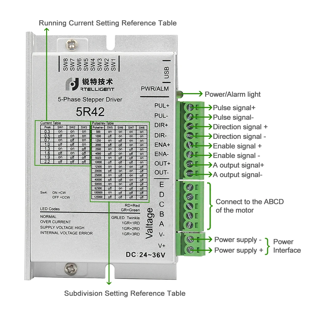 Imagem -02 - Rtelligent-driver Nema 17 com Fases Driver de Motor de Passo de 0.72 Graus Controlador de Driver ac dc para Motor Nema17 Cinco Fases