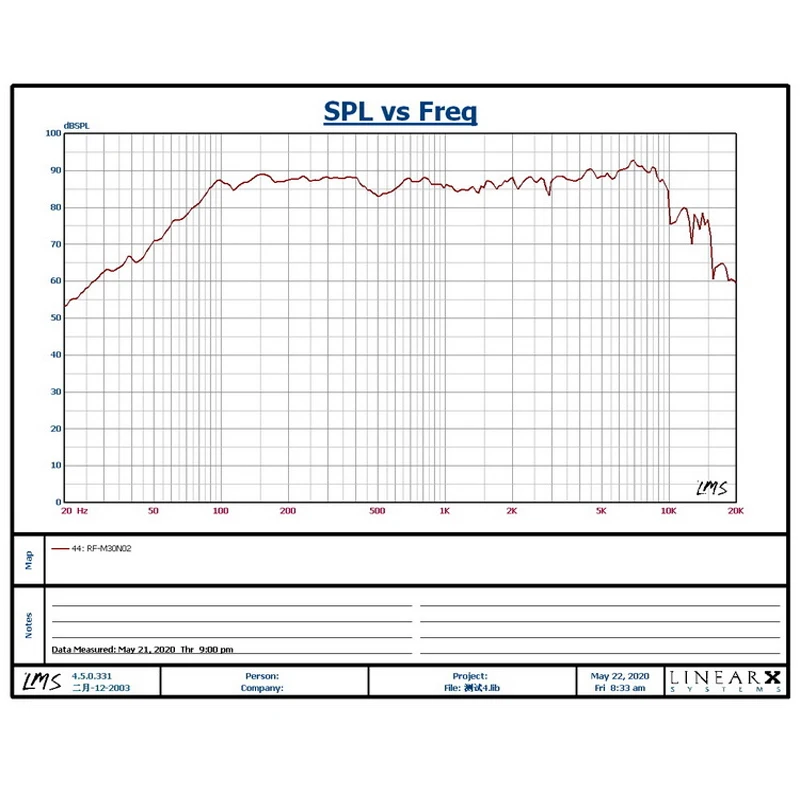 KYYSLB RF-M30N02 10-25W 4-8ohm 3 Inch High Fidelity Fever Midrange Speaker Unit Car Three-way Home Speaker Horn