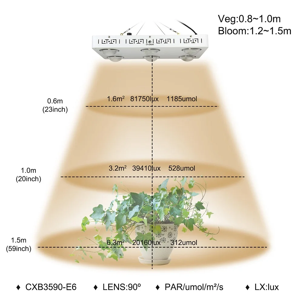 Dimmable CXB3590 400W600W COB LED growth light Full Spectrum Indoor Plant Growth Plate Lighting for Greenhouse vegetable Growing