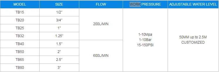 TANKBUDDY صمام خزان المياه الساخن صمام Hsn المرطب Hvac الزراعة المائية في المكربن غسالة صحون صمام الطوف 50 مللي متر تصل إلى 2.5 متر