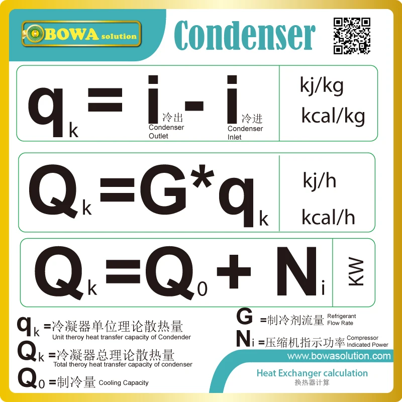 8RT ไทเทเนียมแลกเปลี่ยนความร้อนเหมาะสำหรับสระว่ายน้ำเกลือน้ำหรือเกลือเครื่องกำเนิดไฟฟ้า/คลอรีนคือใช้