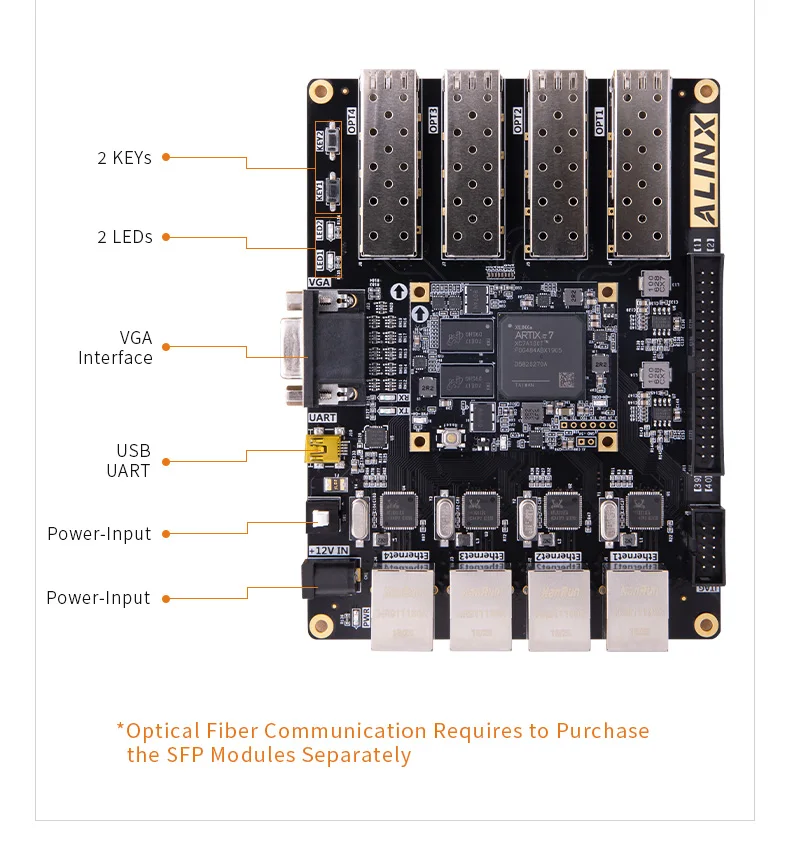 Alinx ax7101 xilinx Artix-7 xc7a100t fpga placa de desenvolvimento a7 soms sfp kits de avaliação