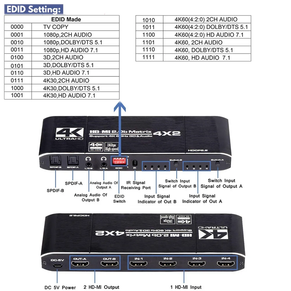 Przełącznik KuWFi HDMI 4K 60Hz HDMI2.0 Matrix Switcher 4X2 Splitter z pilotem i obsługą L/R 3.5mm HDCP 2.2 dla TVbox PS4