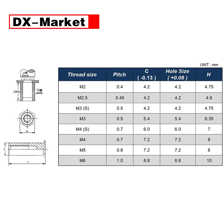 M2 M2.5 M3 M4 M5 M6 SOS Tự Clinching Standoffs Bu Lông, thép Không Gỉ 304 Thru Lỗ Ren Standoff ,K022