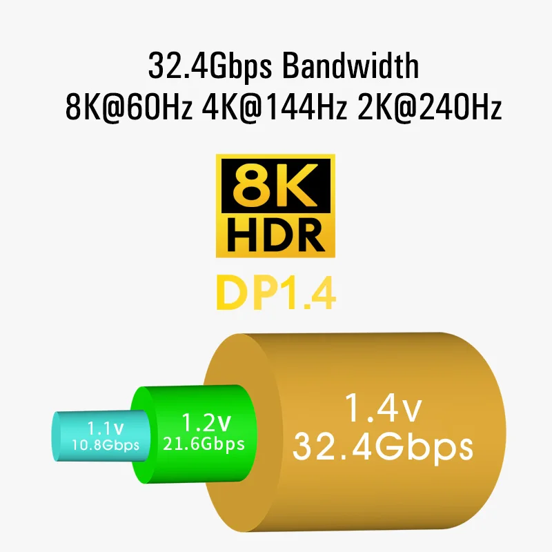 LONGON-Cable DisplayPort1.4 8K 60Hz 4K144Hz 240Hz 480Hz para RTX3080 3090 PC, portátil, TV, puerto de pantalla 1,4 DP 1,2, Cable de juego