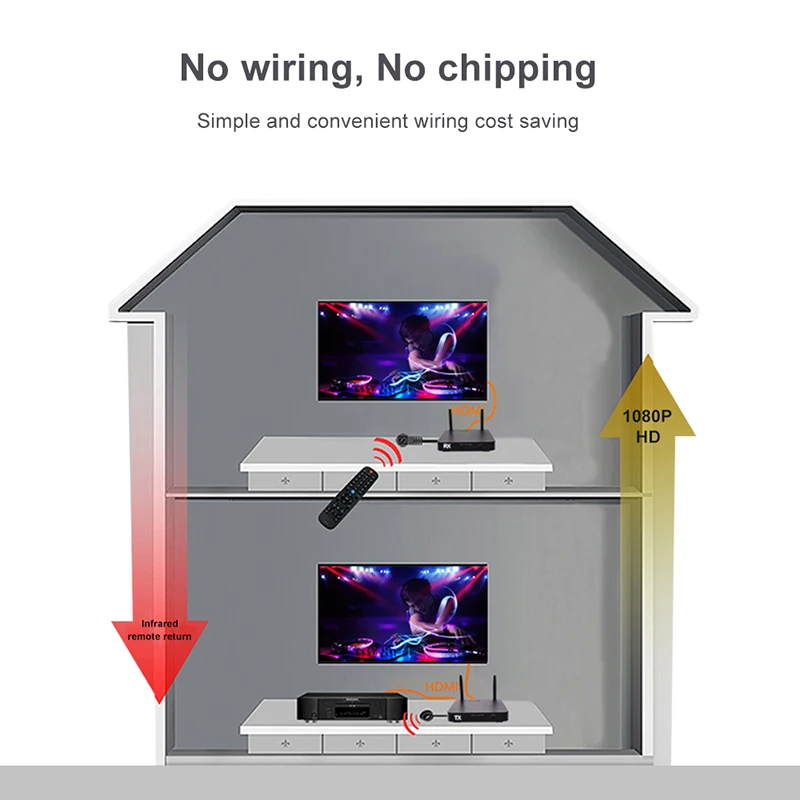 5GHz transmisja bezprzewodowa przedłużacz HDMI nadajnik-odbiornik konwerter wideo 100M 200M bezprzewodowy Wifi HDMI nadawca DVD PC do telewizora