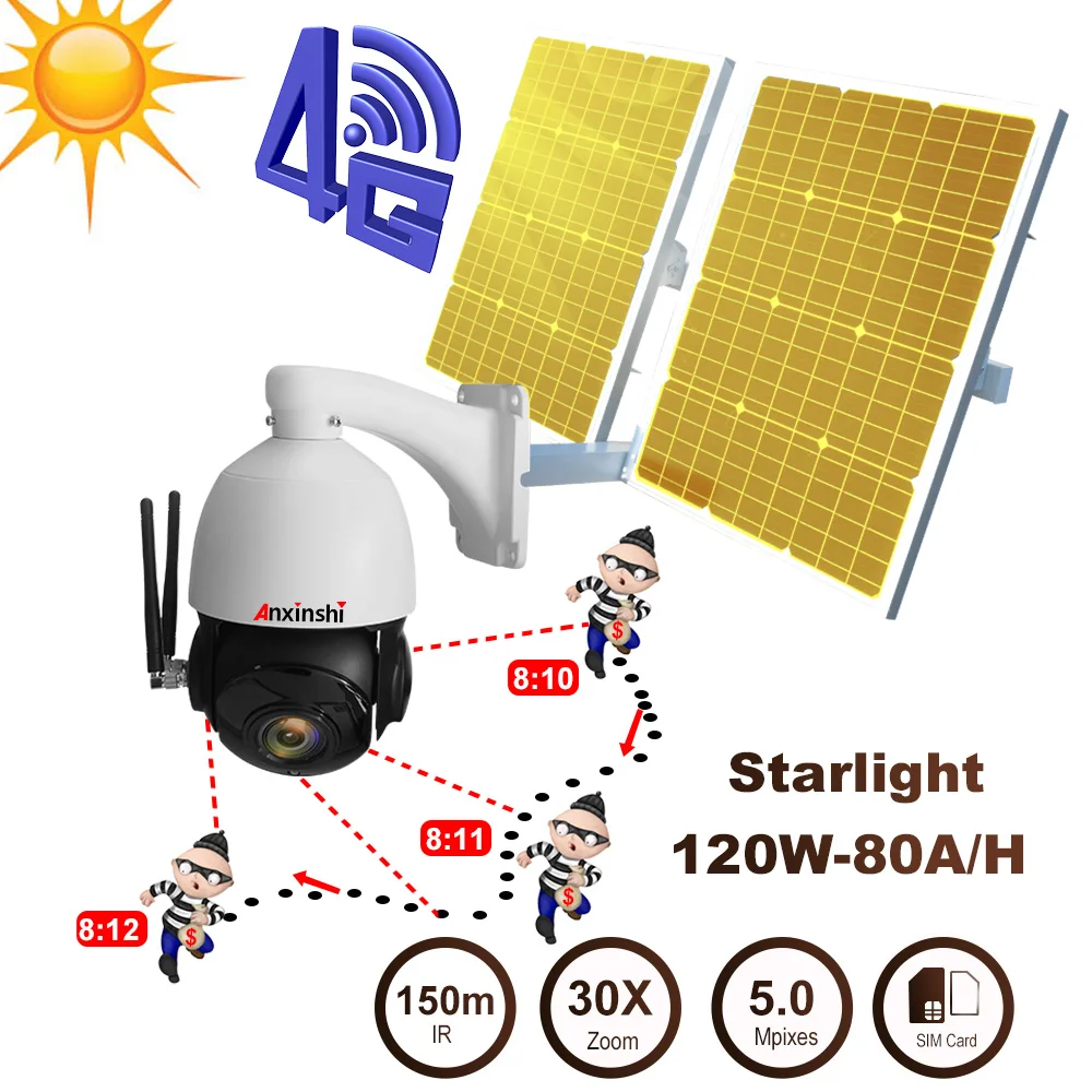 

60W solar panel with 40AH battery＆bracket for 5MP HD WiFi 4G IP PTZ camera SIM card auto tracking outdoor 30x zoom SD card slot