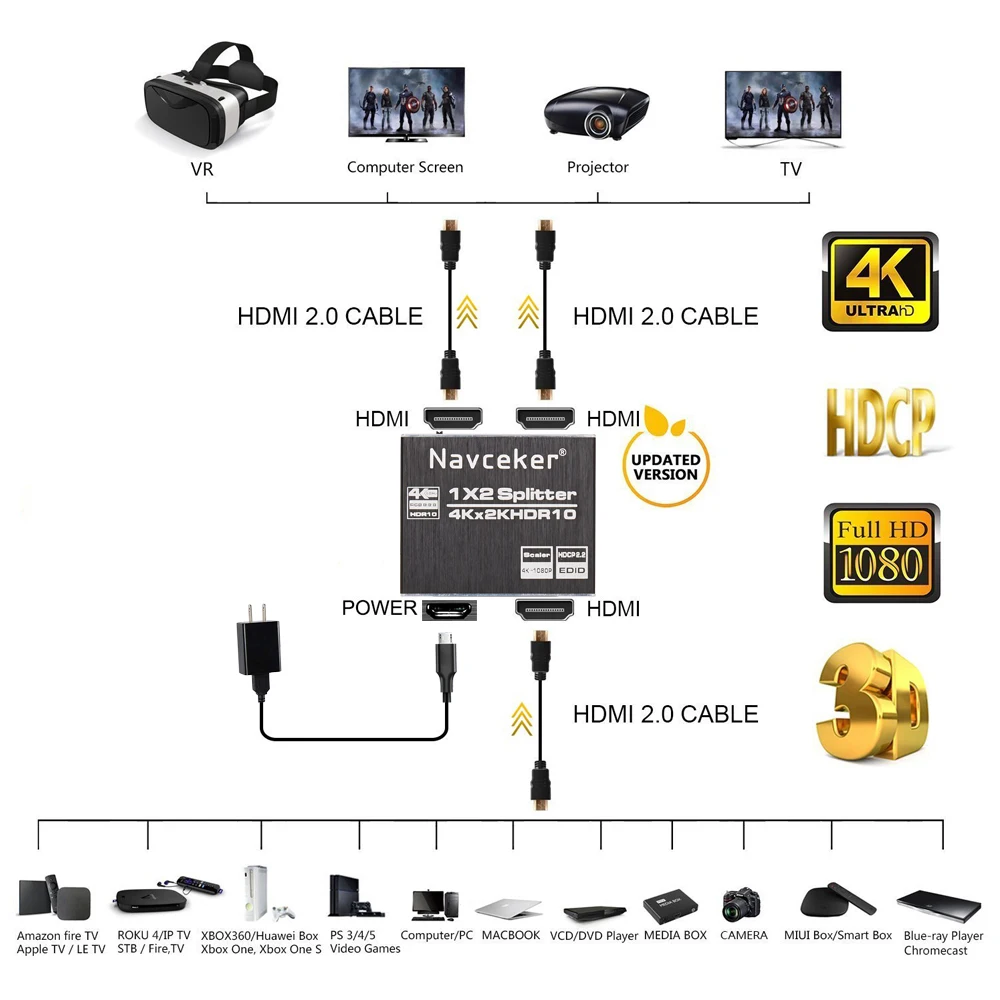 Nowy rozdzielacz 4K 60Hz HDR HDMI 2.0 rozdzielacz 1x2 HDMI 2.0 4K obsługa HDCP 2.2 UHD rozdzielacz HDMI 2.0 skrzynka z przełącznikami do projektora