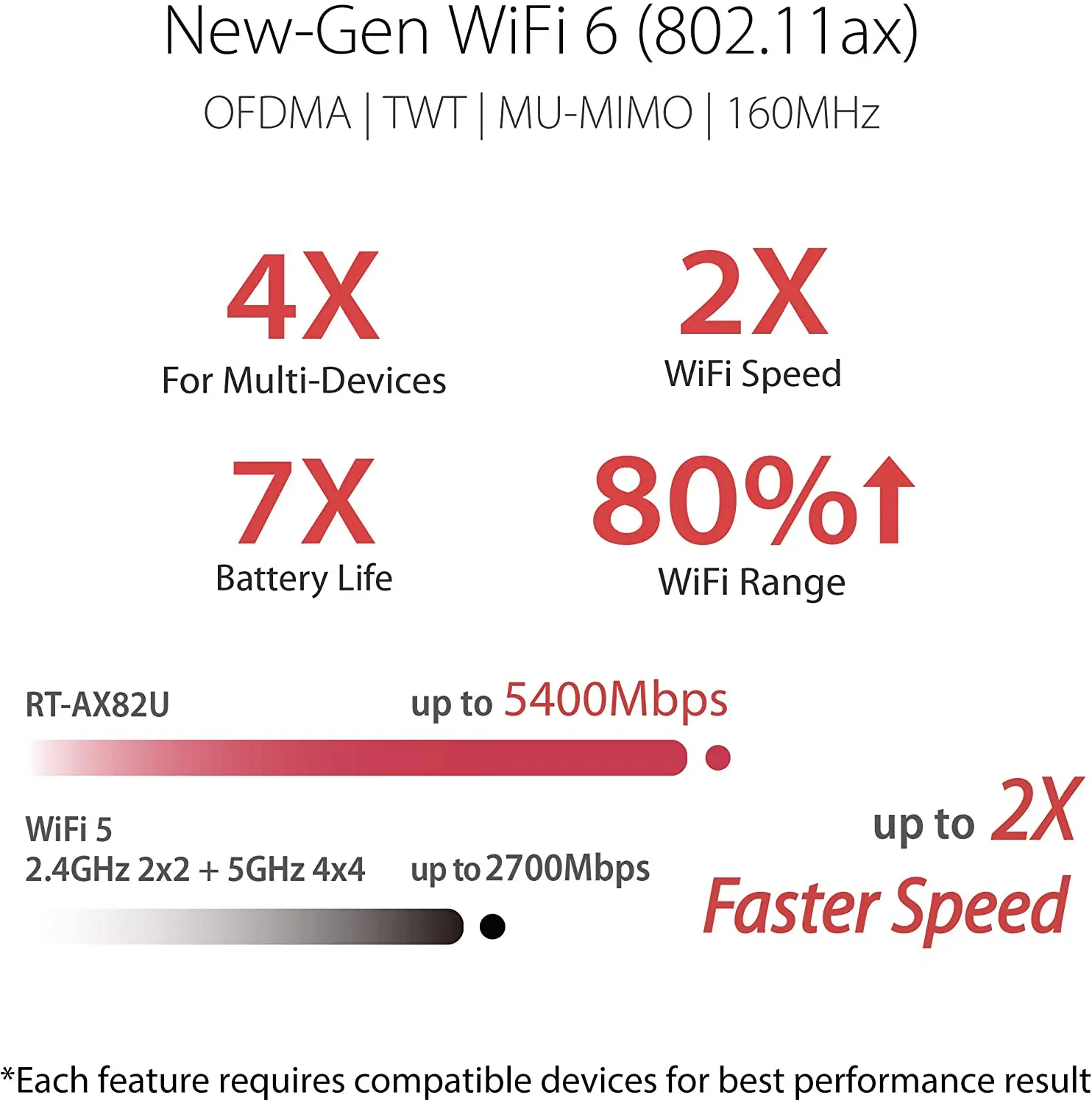 Imagem -05 - Asus-roteador de Jogos Dual-band Rt-ax82u Wifi Rog Ax5400 Aceleração de Jogos Mesh Mu-mimo Game Boost Móvel Streaming Jogos