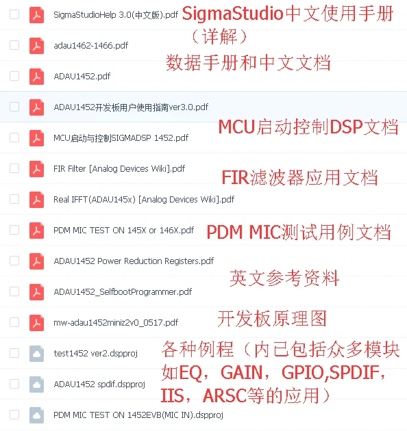 Adau1452/1466 kit de desenvolvimento, placa de desenvolvimento usbi plus 1452/1466