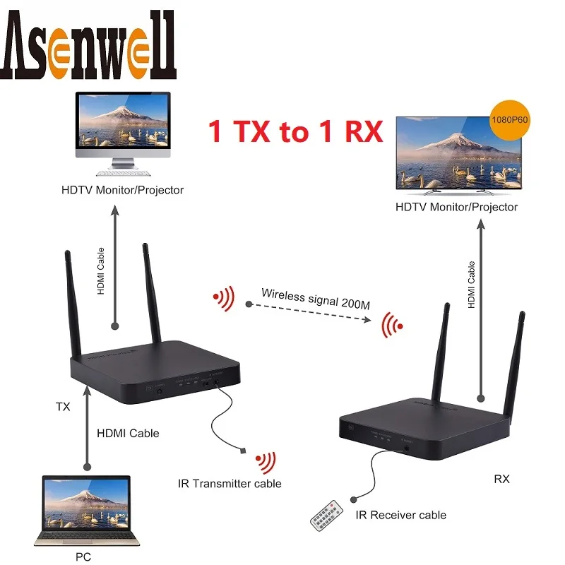 

Dual Antenna 660ft 1x2 Loop Out With IR HDMI Wireless Transmitter and Receiver Video Sender 1080P 3D HDMI Wireless Extender 200m