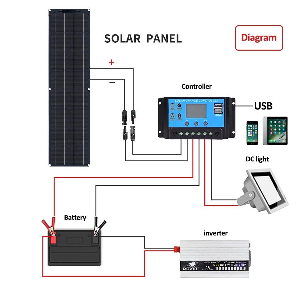 100 Watt Flexible Solar Panel Kit Комплект гибкой солнечной панели на 100 Вт, 12 В, 100 Вт, 50 Вт, высокоэффективные монокристаллические силиконовые