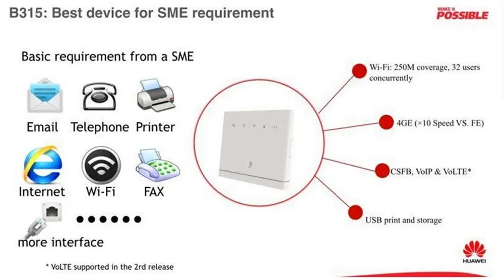 Huawei B315, Huawei 4G Portable Wireless WIFI Router Huawei B315s-22 Lte Wifi Router+2pcs 4g SMA antenna