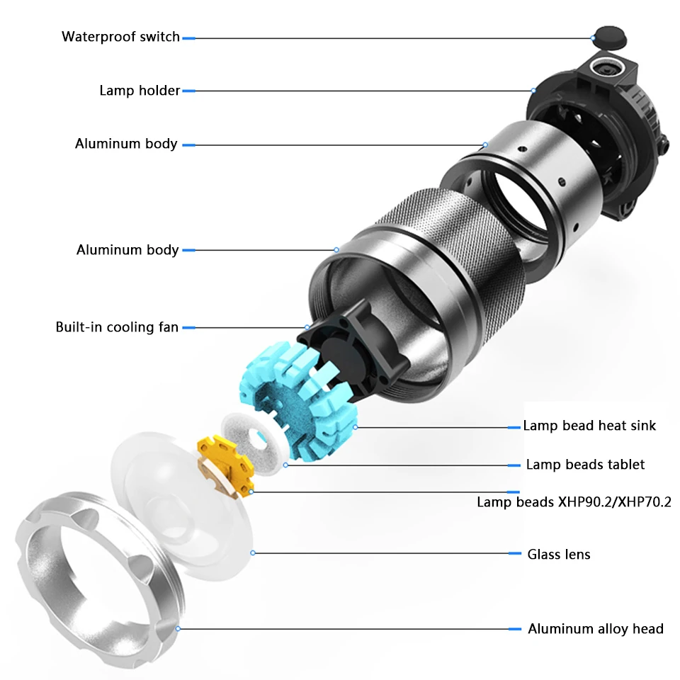 Xhp90.2 7 Core Led Headlamp Built-in Cooling Fun Zoom Head Lamp Flashlight Torch Power Bank 7800mah 3* 18650 Battery Headlight