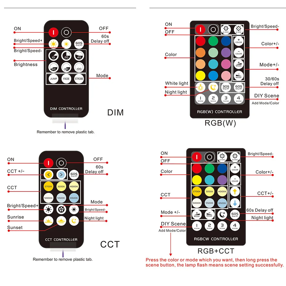 RF14 17 21 28 Keys LED Light Strip Controller for 5050 DIM RGB RGBW RGBCCT 4pin 5pin 6pin LED Lights Tape Controller DC5-24V