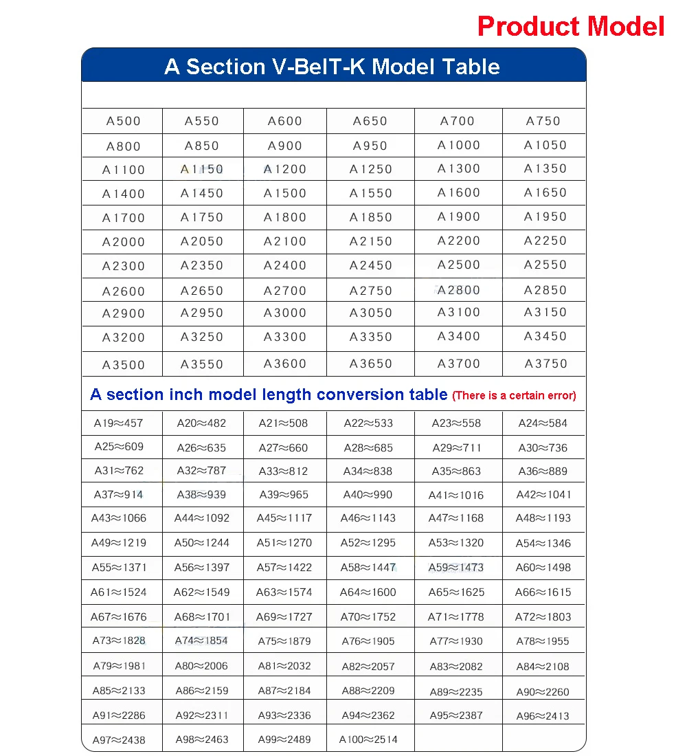 A74 A75 A76 A77 A78 A79 A80 A81 A82 A83 A84 A Section Triangle Belt V-BelT Mechanical Industrial Transmission Belt Inch Size