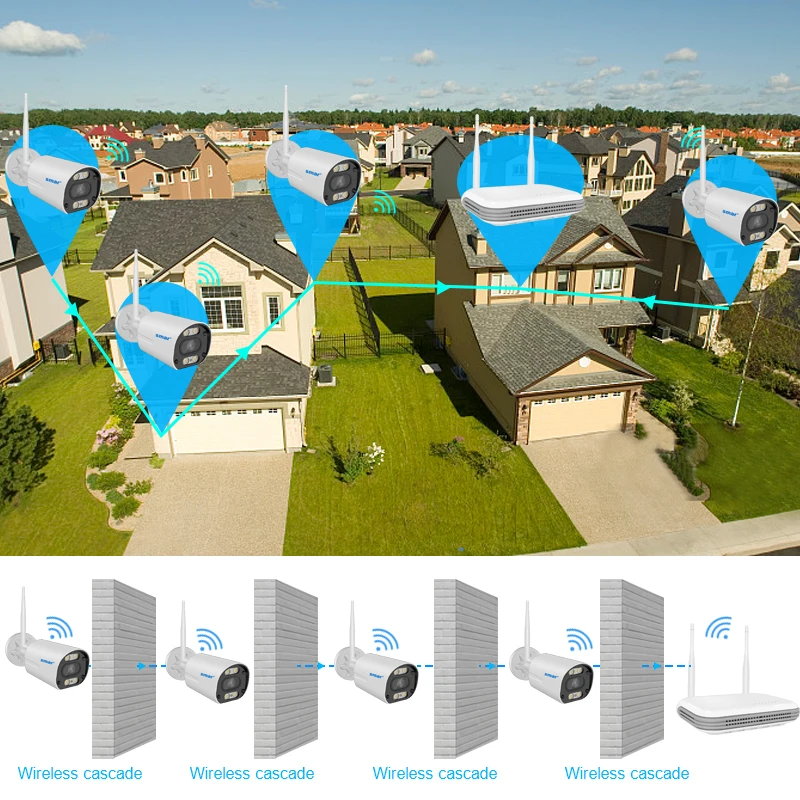 SMAR 8CH NVR 3MP Wifi Camera Kit Video Surveillance System Two Way Audio AI Face Detect IP Outdoor Security Camera  ICSEE