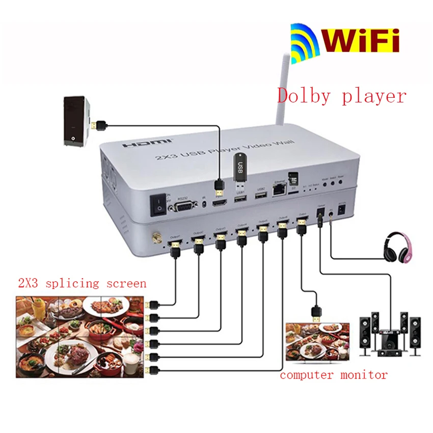 2x3 Splicer 2x2 3x3 Splicing Display Processor HDMI USB Player Video Wall Controller Audio Extraction RJ45 Ethernet WIFI RS232