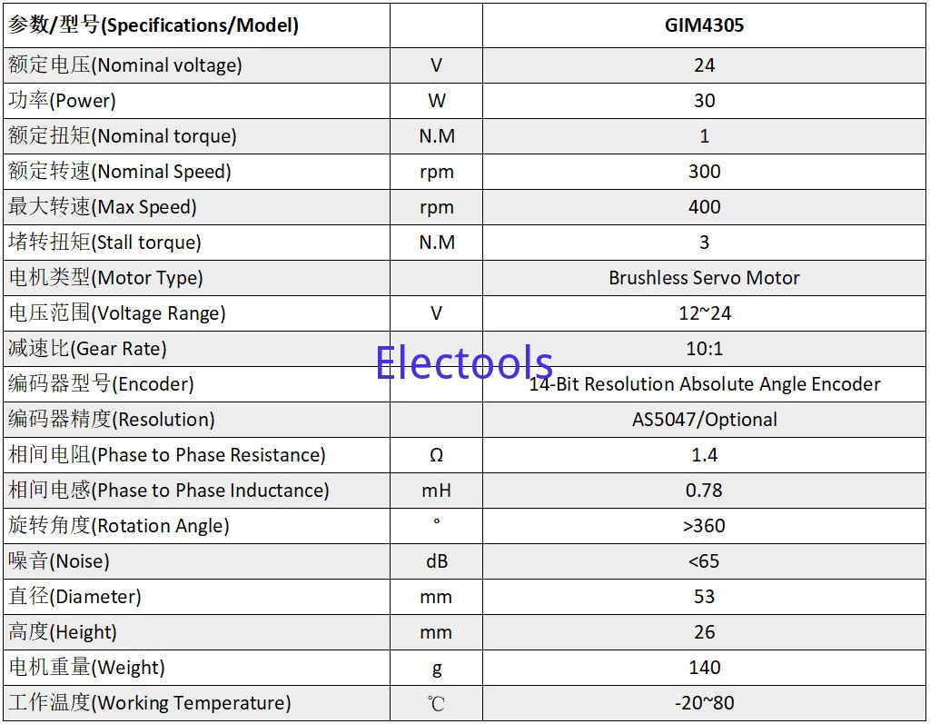 Robot Kecil Anjing Built-In Planetary Reducer Servo Motor Desktop Robot Cropped Tanpa Sikat Motor DC