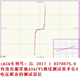 Circuit Board Fault Repair Tester ASA(VI) Curve Tester ProbeASA-3e